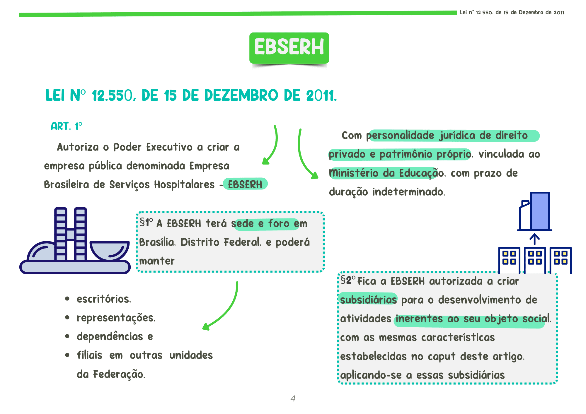 Lei nº 12.550 de 15 de Deze1mbro de 2011 Ehbser (29.7 x 21 cm)